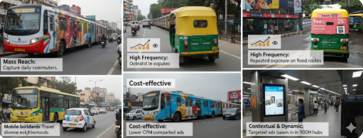 transit media advertising